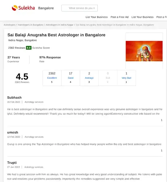 Astrologer Reviews in Bangalore