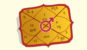 Mangal Dosha Astrologer in Bangalore