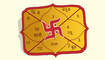 Sai Balaji Anugraha Best Astrologer in Bangalore